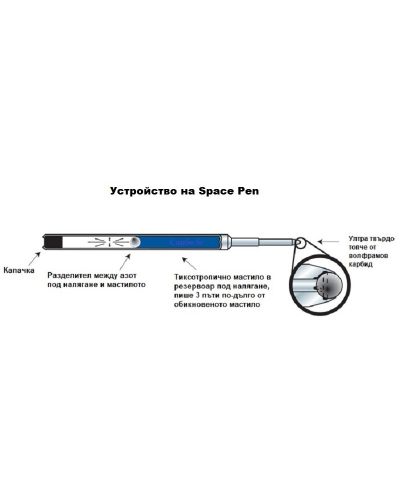 Kemijska olovka Fisher Space Pen Eclipse - ECL, u tubi - 3