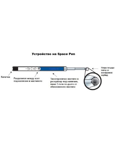 Kemijska olovka Fisher Space Pen Cap-O-Matic - Crna - 2