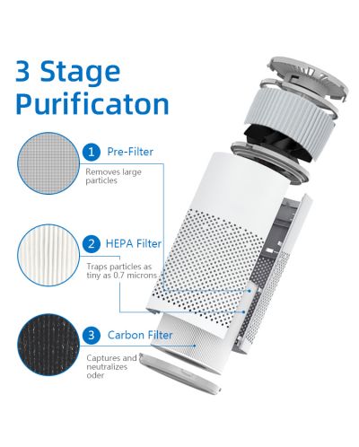 Set filtera za pročistač Rohnson - R-9440FSET, 3 komada - 2
