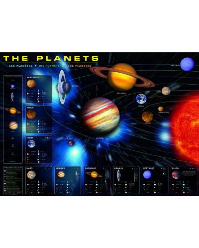 Slagalica Eurographics  od 1000 dijelova  - Planeti - 2